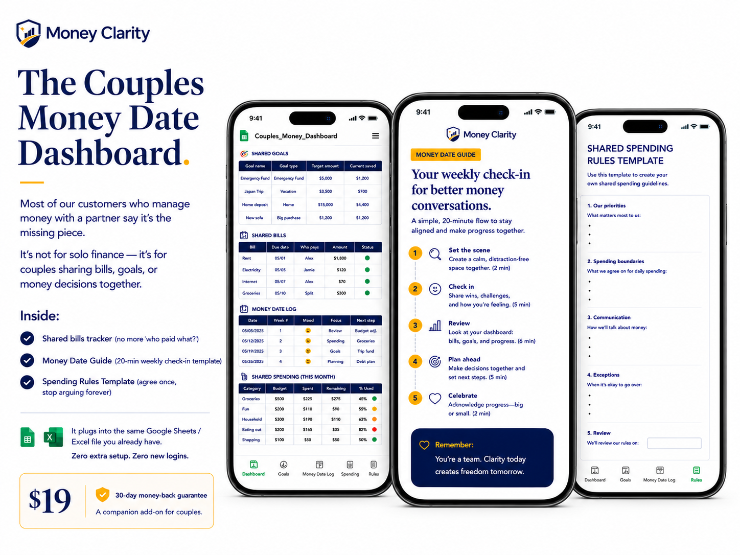 Couples Money Date Dashboard